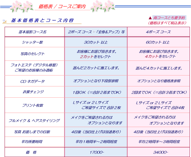 ��ގʐ^ �I�[�f�B�V�����R�[�X ���i�\