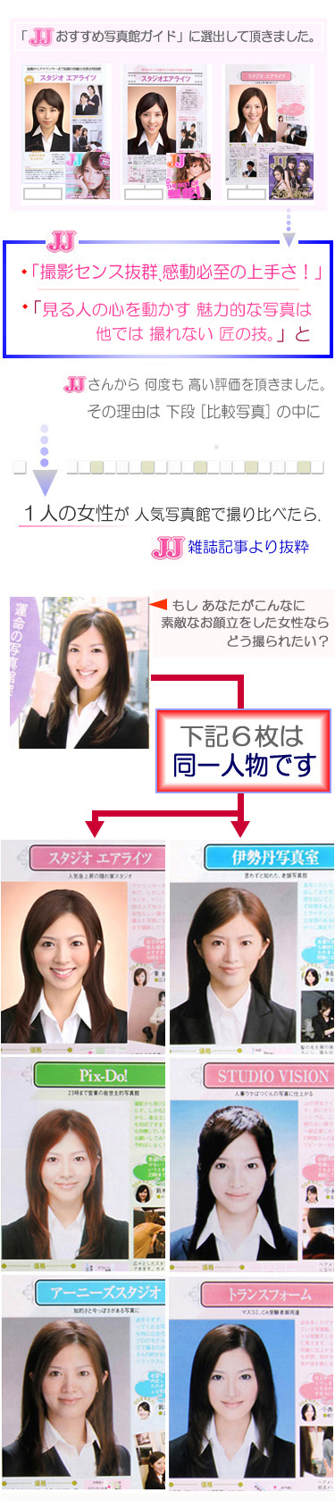 JJさんの人気上位６社、同一人物での比較写真、その結果表